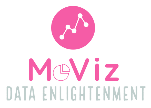 MoViz Logo